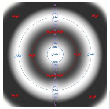 مقاله اردکانی