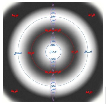 مقاله اردکانی