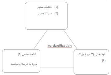 عبدی