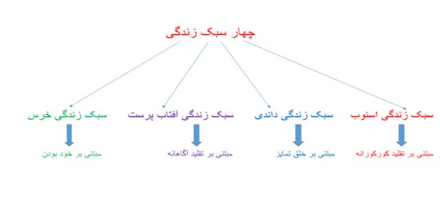 نمودار2