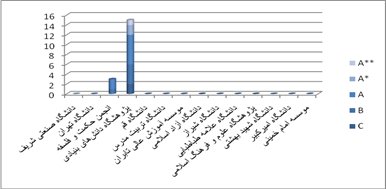 نمودار 4