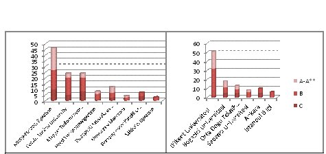 نمودار 5