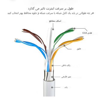 معرفی کامل کابل شبکه CAT6